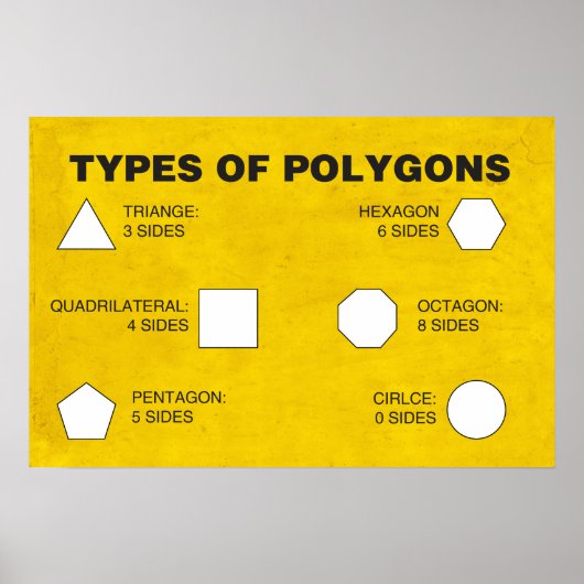 Soorten polygons Poster (Voorkant)