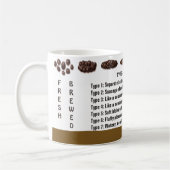 Soorten Poop Coffee-Mok Koffiemok (Links)