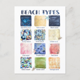 Soorten trainingen briefkaart