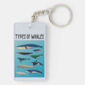 Soorten walvissen en zoogdiervariëteiten sleutelhanger (achterkant)
