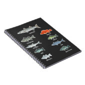 Soorten zoetwatervis Vist soorten Visserij Notitieboek (Rechterzijde)