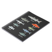 Soorten zoetwatervis Vist soorten Visserij Notitieboek (Linkerzijde)