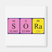 Sora periodiek table name magnet (Voorkant)
