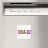 Soshi periodiek table name magnet (Insitu (Vaatwasser))
