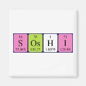 Soshi periodiek table name magnet (Voorkant)