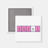 Soshi periodiek table name magnet (Voorkant / Achterkant)