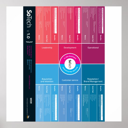 SoTech_Infographic V1.0 Poster (Voorkant)
