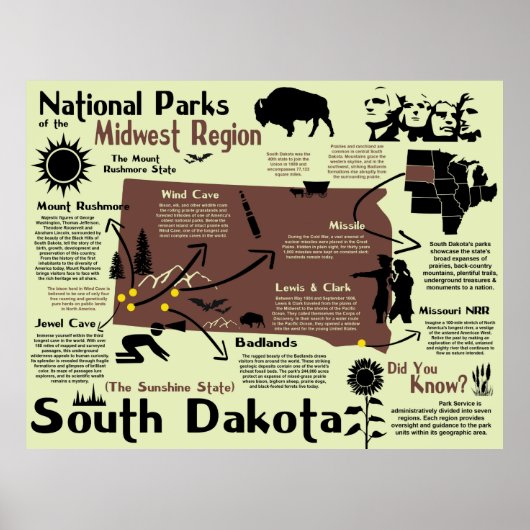 South Dakota National Parks Infographic Map Poster (Voorkant)