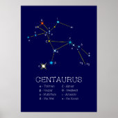 Southern Hemisphere Constellation Centaurus Poster (Voorkant)