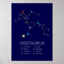 Southern Hemisphere Constellation Centaurus Poster