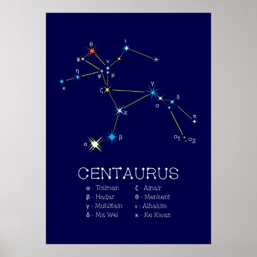 Southern Hemisphere Constellation Centaurus Poster (Voorkant)