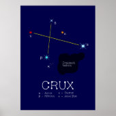 Southern Hemisphere Constellation Crux Poster (Voorkant)