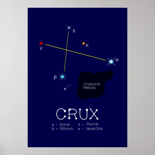 Southern Hemisphere Constellation Crux Poster (Voorkant)