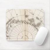 Southern Ice Chart Muismat (Met muis)