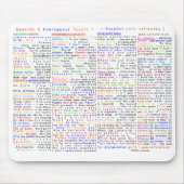 Spaans 4 moedige mensen muismat (Voorkant)