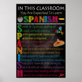 Spaans Classroom Regels Afdrukbaar Poster (Voorkant)
