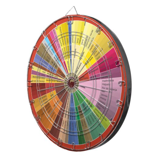 Spaans dartboard voor Aroma Grafiek Dartbord (Voorkant Rechts)