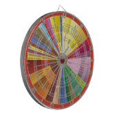 Spaans dartboard voor Aroma Grafiek Dartbord (Voorkant Links)