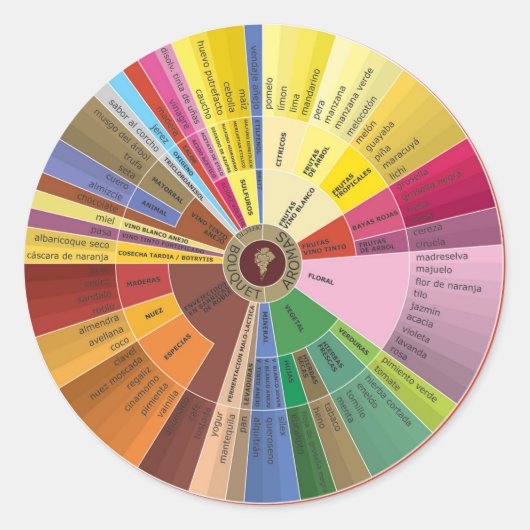 Spaans wijnaroma kaart Stickers (Voorkant)