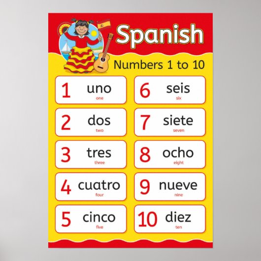Spaanse cijfers poster (Voorkant)