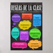 SPAANSE Classroom Rules Poster! REGLAS DE LA CLASE Poster (Voorkant)