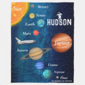 Space Thema Zonnestelsel Planeten Jongens Kamer Fleece Deken (Voorkant)