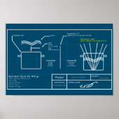 Spaghetti project poster (Voorkant)