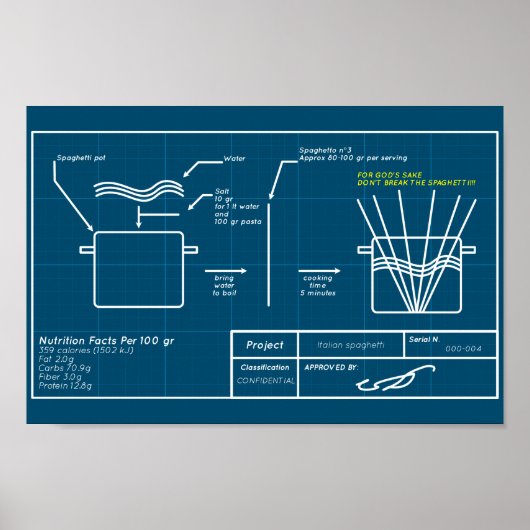 Spaghetti project poster (Voorkant)