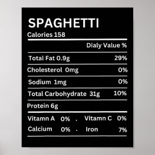 Spaghetti Voedingsfeiten Grappige Thanksgiving Nut Poster