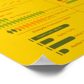 Spanje Infografisch Poster (Hoek)