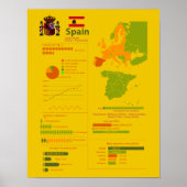 Spanje Infografisch Poster (Voorkant)