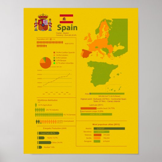 Spanje Infografisch Poster (Voorkant)