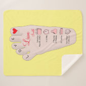 Speciaal uitgeruste nieuwe babycadeautjes: Gegeven Sherpa Deken (Voorkant (horizontaal))