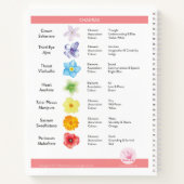 Speciaal Yoga Journal, Agenda of notebook (Achterkant)