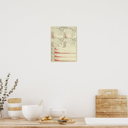 speciale schoolstatistieken poster (Keuken)