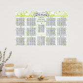 Speciale stoelindeling voor gasten bij baby shower poster (Keuken)