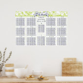 Speciale stoelindeling voor gasten bij baby shower poster (Keuken)