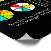 Spectrum is geen lineair autistisch trots autisme poster (Hoek)