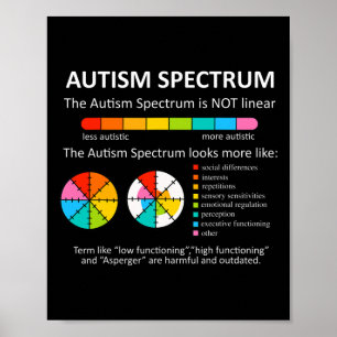 Spectrum is geen lineair autistisch trots autisme poster