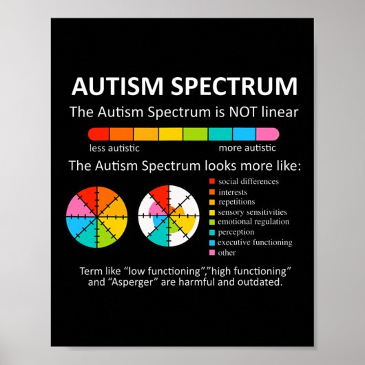 Spectrum is geen lineair autistisch trots autisme poster (Voorkant)