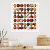 Spice Chart Poster - SRF (Keuken)