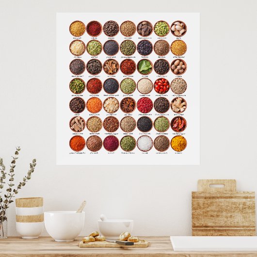 Spice Chart Poster - SRF (Keuken)