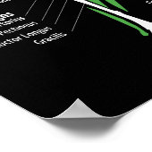 Spier Anatomie Grafiek - Gym Workout Bodybuilding Poster (Hoek)