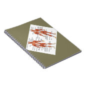 Spierdiagram medgiften101 notitieboek (Rechterzijde)