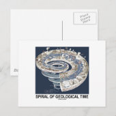 Spiraal van de geologische tijd (de wervelkolom va briefkaart (Voorkant / Achterkant)
