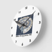 Spiraal van de geologische tijd (de wervelkolom va ronde klok (Hoek)