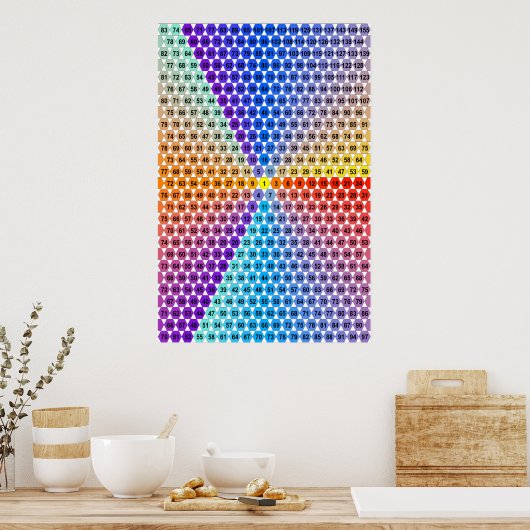 Spiraalvermenigvuldigingstabel - driehoek poster (Keuken)