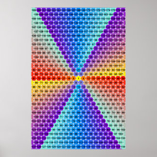 Spiraalvermenigvuldigingstabel - hexagon poster