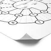 Spiraldex [Digitale download beschikbaar] Poster (Hoek)