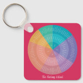 Spirit Fit Life Feeling Wheel Sleutelhanger (Voorkant)